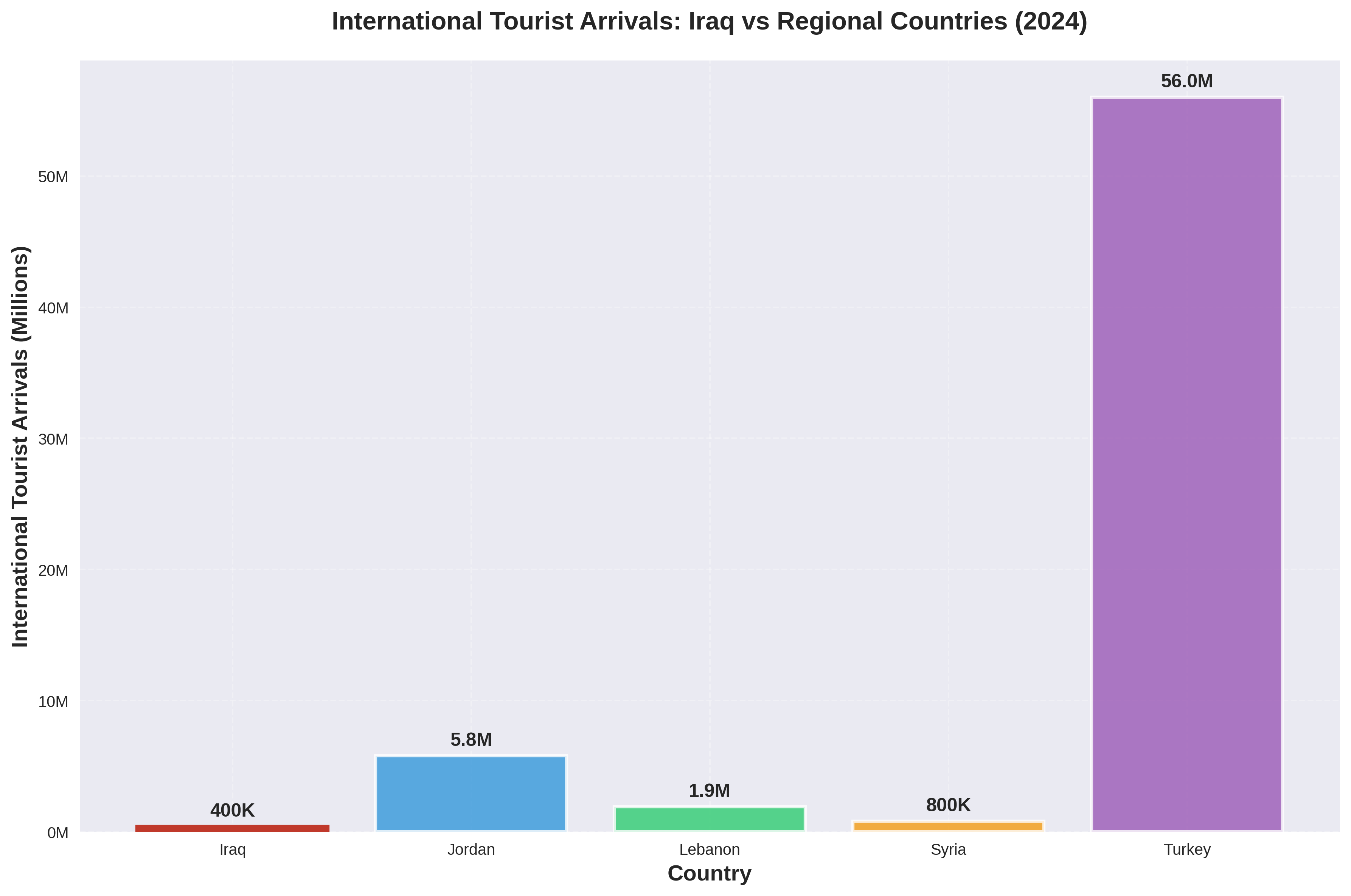 Iraq Transit Visa